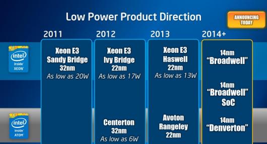 Intel представила 22-нм чипы Atom C2000 для микросерверов Intel представила 22-нм чипы Atom C2000 для микросерверов